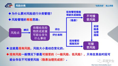 精品PPT助力化工企業(yè) 風(fēng)險(xiǎn)分級(jí)管控與隱患排查治理雙重預(yù)防機(jī)制的數(shù)據(jù)處理與存儲(chǔ)服務(wù)解析